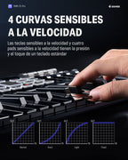 Donner DMK-25 PRO Controlador MIDI de 25 mini teclas