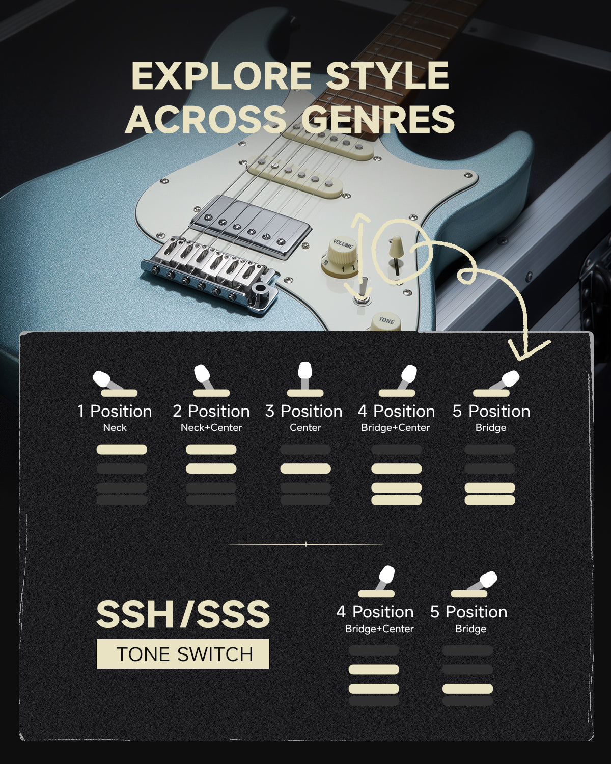 Donner DST-550 Guitarra eléctrica EC7148
