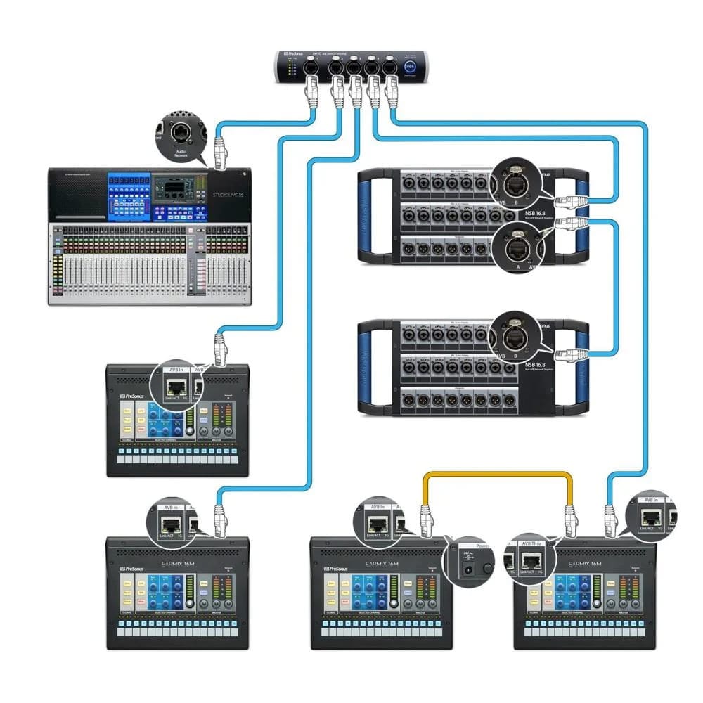 Presonus Sw5e Conmutador Avb 5 Puertos Para Studiolive